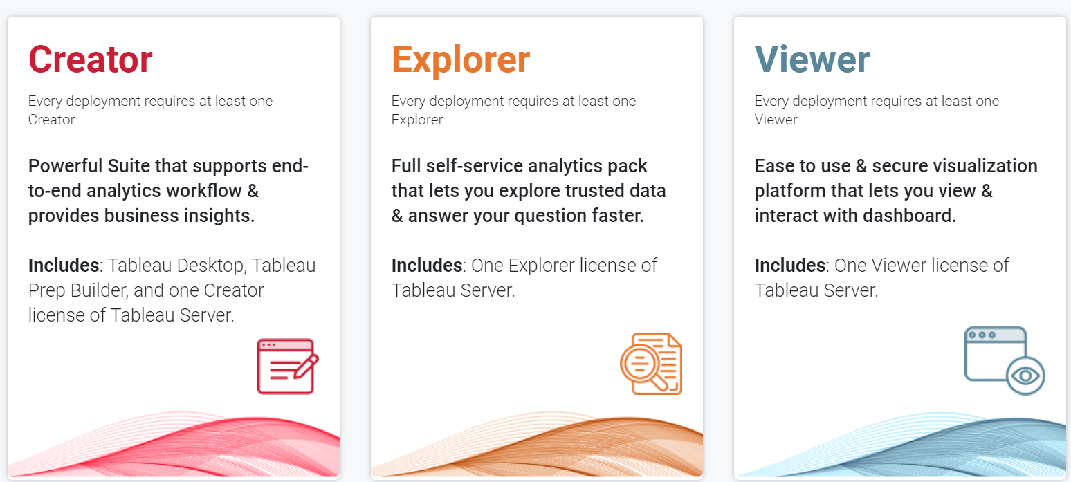 Tableau Plans